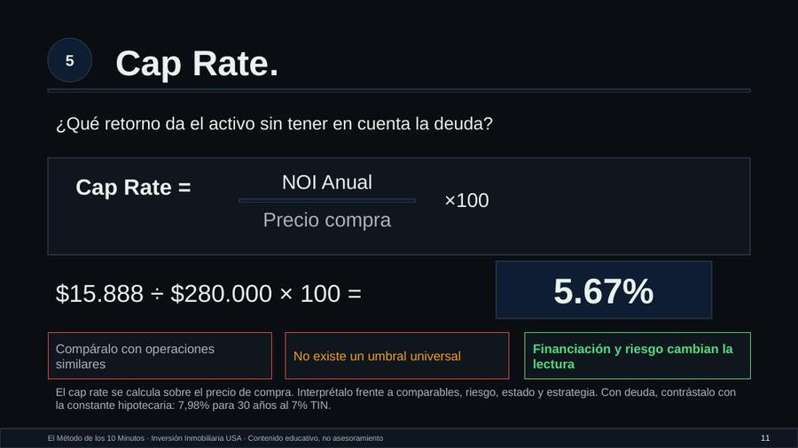 Ejemplo de análisis del Método de los 10 Minutos